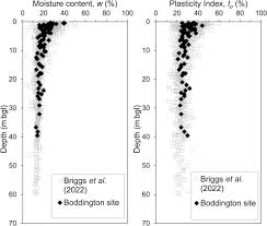 The influence of earthworks construction