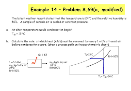 Psychrometric Chart Or Humidity Chart Ppt Video Online