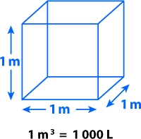 Whilst every effort has been made to ensure the accuracy of the metric calculators and charts given on this site, we cannot make a guarantee or be held responsible for any errors that have been made. One Square Meter Is Equal To How Many Cubic Meters Quora