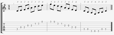 C Major Pentatonic Positions On The Guitar Online Guitar Books