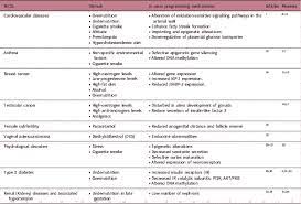 Strategies To Reduce Non Communicable Diseases In The Offspring Negative And Positive In Utero Programming Journal Of Developmental Origins Of Health And Disease Cambridge Core