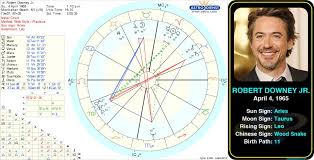 Pin By Robyn On Astrology Charts Birth Chart Astrology