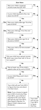 publication 929 2018 tax rules for children and