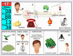 Kecerdasan spiritual anda pada akhir nya mampu mengangkat derajad. Buku Lengkap Togel Tafsir Mimpi 2d Dengan Gambar Jelas