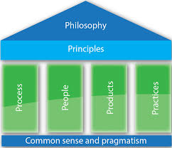 A Full Lifecycle Agile Approach Dynamic Systems Development Methodology Dsdm Servant Leader Business Analysis Business Analyst