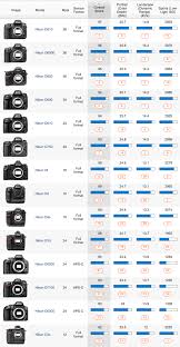 Top 10 Best Cameras Under 600 Usd Round Up Hypebeast