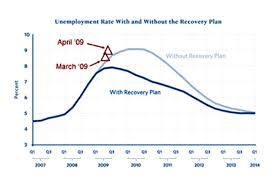 Is The U S Economy Heading For Stagflation The Market