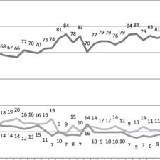 Show full map · copy and edit map copy. Pdf Elites Masses And Democratic Decline In Indonesia