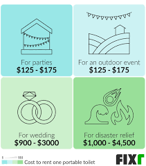 How much does it cost to rent a porta potty monthly. 2021 Porta Potty Rental Cost Cost To Rent Portable Toilets