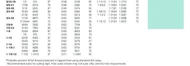 Efficient Tap Drill Chart Thread Percentage Tap Drill Size