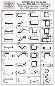 Rebar Reinforced Steel Wieghts And Specifications From Rebar Mesh Construction In 2020 Civil Engineering Design Civil Engineering Construction Construction Design