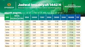 Download Jadwal Imsakiyah Ramadhan 2021 Banten Versi Muhammadiyah Suara Banten