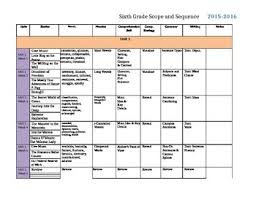Scope And Sequence Reading Comprehension Worksheets
