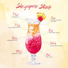 Raffles singapore sling recipe 30 ml gin 15ml cherry heering liqueur 7.5 ml cointreau triple sec 7.5 ml bénédictine d.o.m. Singapore Airlines Craving For A Singapore Sling Simply Request For It The Next Time You Fly With Us Or Try Recreating The Cocktail At Home Facebook