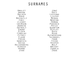 Find out how surnames are ranked in popularity, how many people in the united states of america bear a particular name, and how the statistics change between 1990 and 2000 us censuses. 330 Names Ideas Names Baby Names Names With Meaning