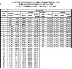 Moovit Bmtc Fare Chart