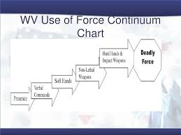 Ppt West Virginia Counterdrug Support Program Powerpoint