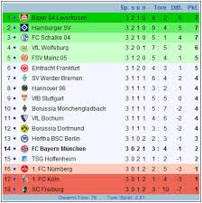Spiele, siege, unentschiede, niederlagen, tore, torverhältnis und punkte vom 2 der 3. Www Bangemann Com