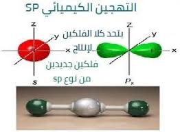 التهجين الكيميائي من نوع sp push pin