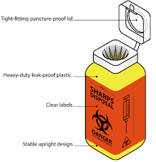 Mark sharps containers to dispose of biohazard waste, or where sharps and glass are stored. Sharps Disposal Containers In Health Care Facilities Fda