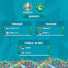 Нидерланды 2:0 украина #евро2020 #euro2020 #нидерландыукраина. Uefa Euro 2020 Euro2020 Les Finales Des Barrages Facebook