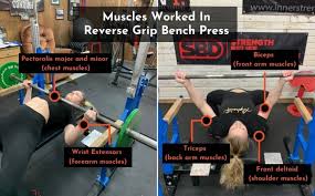 Incline bench press muscles worked. Reverse Grip Bench Press How To Benefits Muscles Worked Powerliftingtechnique Com