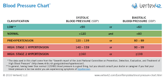 understanding your blood pressure muncher cruncher