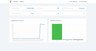 You can also check how much life your airpods and case have left with the batteries widget on your ios device. Deploying Traefik As Ingress Controller For Your Kubernetes Cluster By Kirill Goltsman Supergiant Io Medium