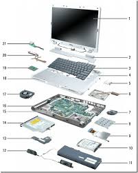 Fix Your Laptop Clases De Computacion Curso De Mecanica Automotriz Aula Informatica