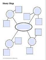 Four Column Chart Teachervision