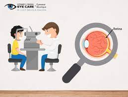 What Is Optical Coherence Tomography Oct