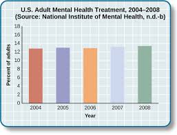 mental health treatment past and present introduction to