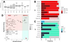 Image result for Multidrug Resistance Score