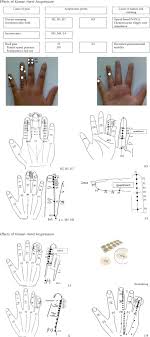 Effects Of Korean Hand Acupressure On Opioid Related Nausea