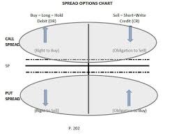 fx options chart the best technical indicators for day