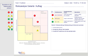 Wenn ihnen die vorlage gefällt, hinterlassen sie uns doch 5 sterne beim artikel und bewerten sie uns auf google oder provenexpert. Risikomanagement Risikoanalyse Risk Management System