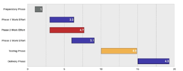 How To Make A Gantt Chart In Numbers For Mac Template