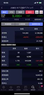 No.1475096 信用買い残、ヤバイで😆 個人… - (NEXT FUNDS) 日経ダブルインバース上場投信【1357】の掲示板  20250725〜 - 株式掲示板 - Yahoo!ファイナンス