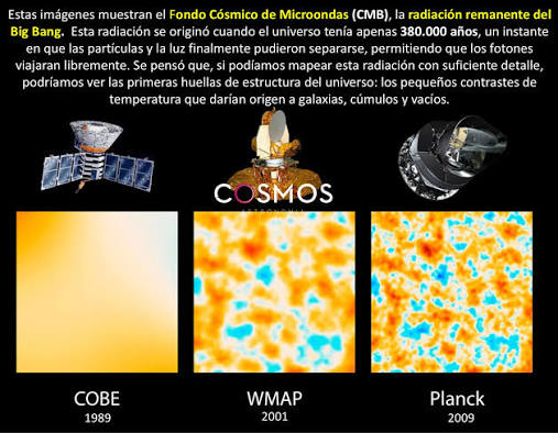 LA LUZ MÁS ANTIGUA DEL UNIVERSO** # **SONDA DE ANISOTROPÍA DE MICROONDAS  WILKINSON ** (Wilkinson Microwave Anisotropy Probe - WMAP) Un satélite de la  Nasa tomó una fotografía de la luminiscencia