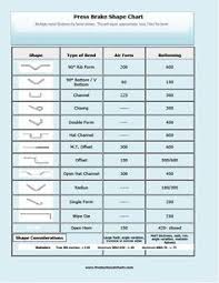 11 best metal fabricating charts images press brake