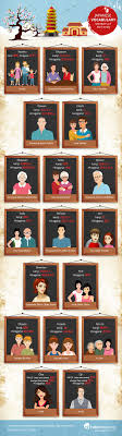 Family Members In Japanese How To Say Mother Sister Aunt More Japanese Language Japanese Language Learning Learn Japanese