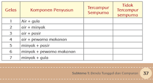 Kunci Jawaban Tematik Kelas 5 Tema 9 Subtema 1 Pembelajaran 5 Kunci Jawaban Tematik Lengkap Terbaru Simplenews