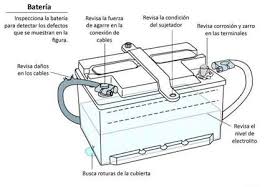 2010, 2011, 2012, 2013, 2014. Solved Where Is The Interior Fuse Panel On A 2012 Chrysler 200 Fixya