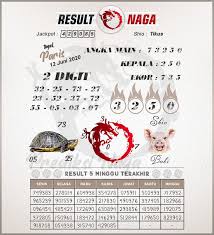 Pin Di Angka Pasti Togel Paris
