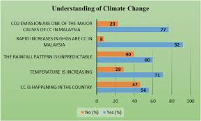 The special report on global warming of 1.5 °c (sr15) was published by the intergovernmental panel on climate change (ipcc) on 8 october 2018. Climate Change Issue And Theory Of Planned Behaviour Relationship By Empirical Evidence Sciencedirect