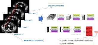 The last thing i want to do is hurt you. Three Dimensional Deep Noninvasive Radiomics For The Prediction Of Disease Control In Patients With Metastatic Urothelial Carcinoma Treated With Immunotherapy Clinical Genitourinary Cancer