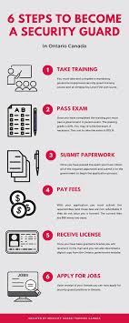 How you can get your security license in canada? 6 Steps To Becoming A Security Guard In Ontario Canada Infographicbee Com Security Guard Jobs How To Pass Exams Security Guard