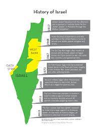 If you're wondering about the very basics of the conflict — like how. The Panther Israel Palestine Conflict Explained
