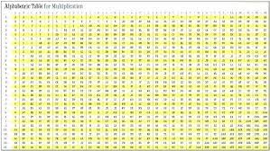 Free Printable Multiplication Table Chart 1 1000 Template