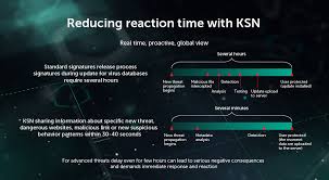 Kaspersky Private Security Network Kaspersky